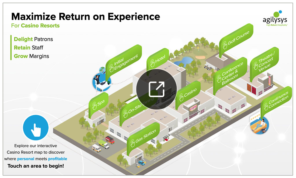Touchpoint Map