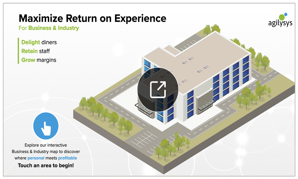 Touchpoint Map