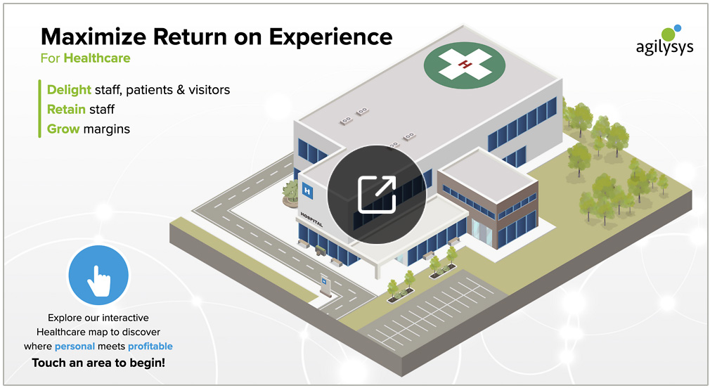 Touchpoint Map