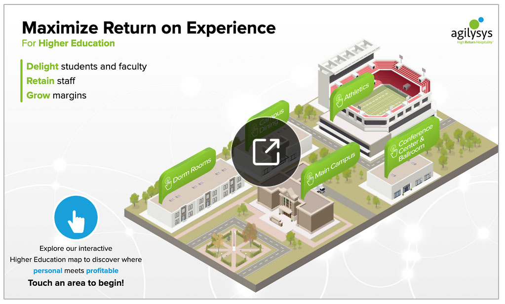 Touchpoint Map