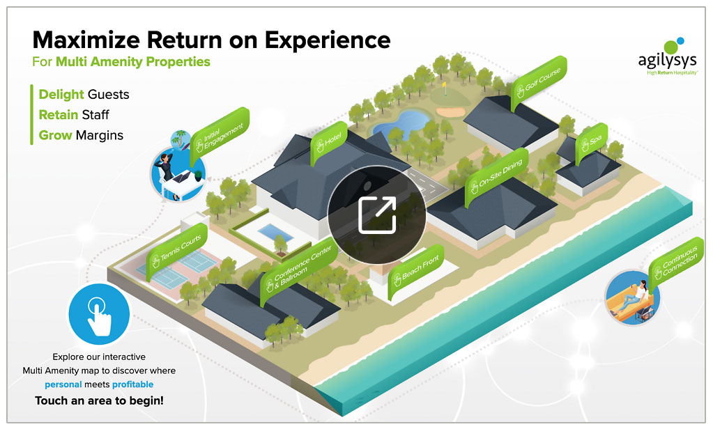 Touchpoint Map