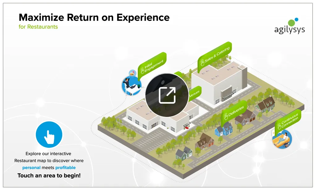 Touchpoint Map