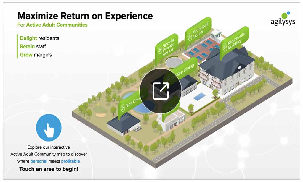 Touchpoint Map