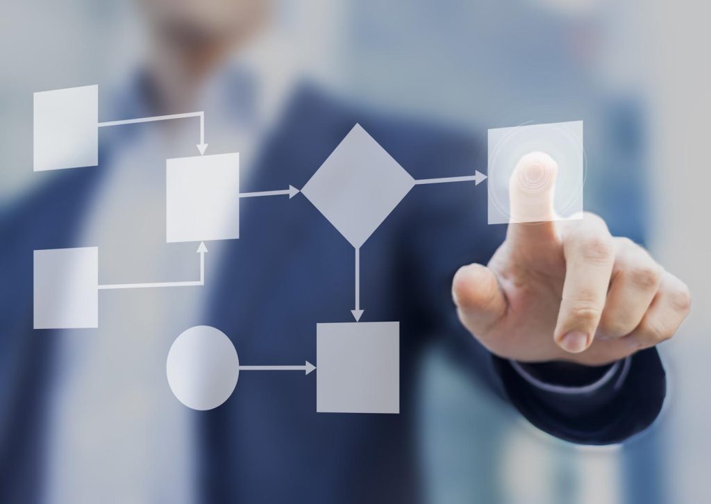document management solutions for hotels, resorts and casinos