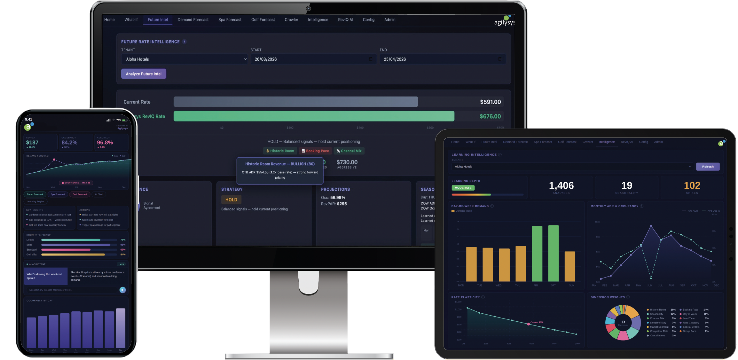 Revenue Optimization
