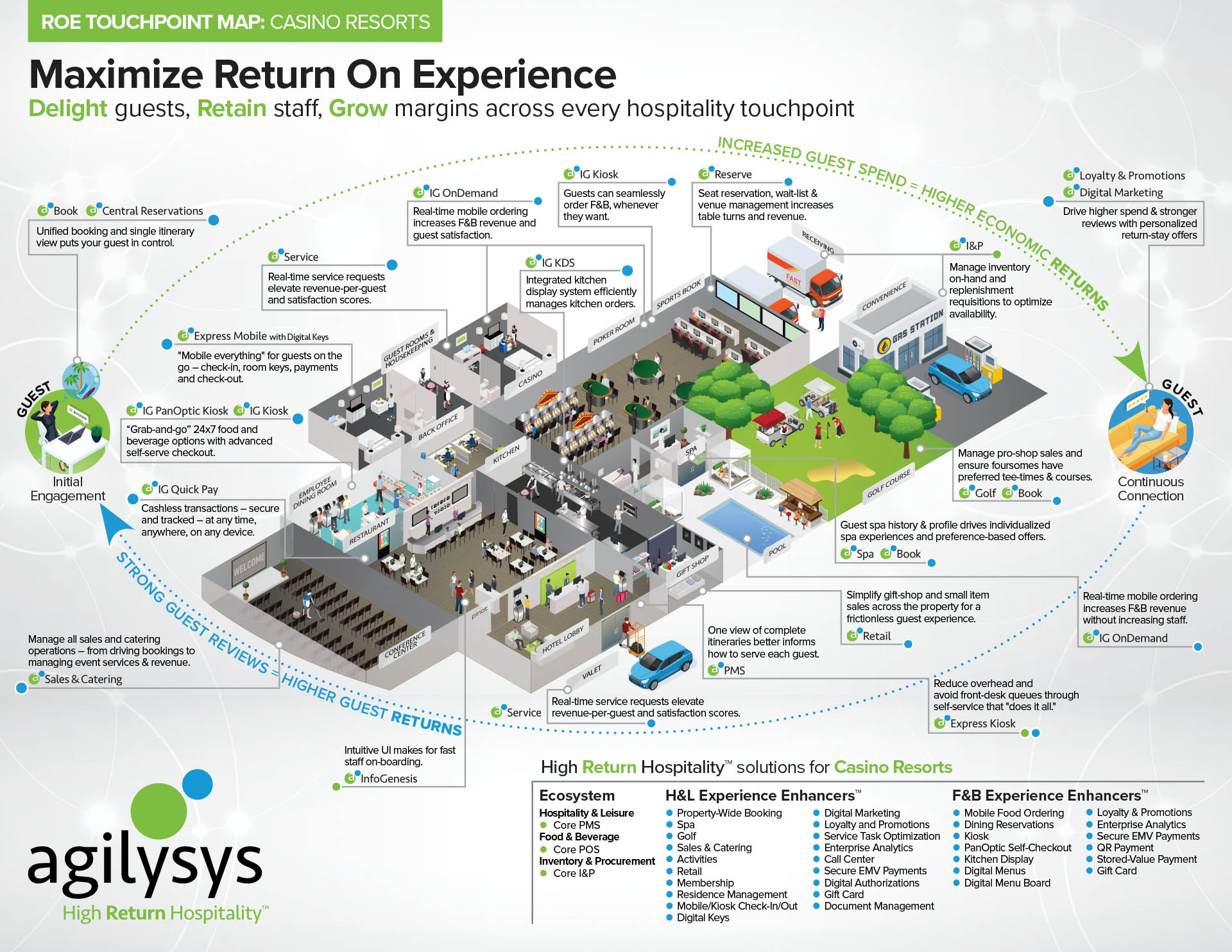 Touchpoint Map