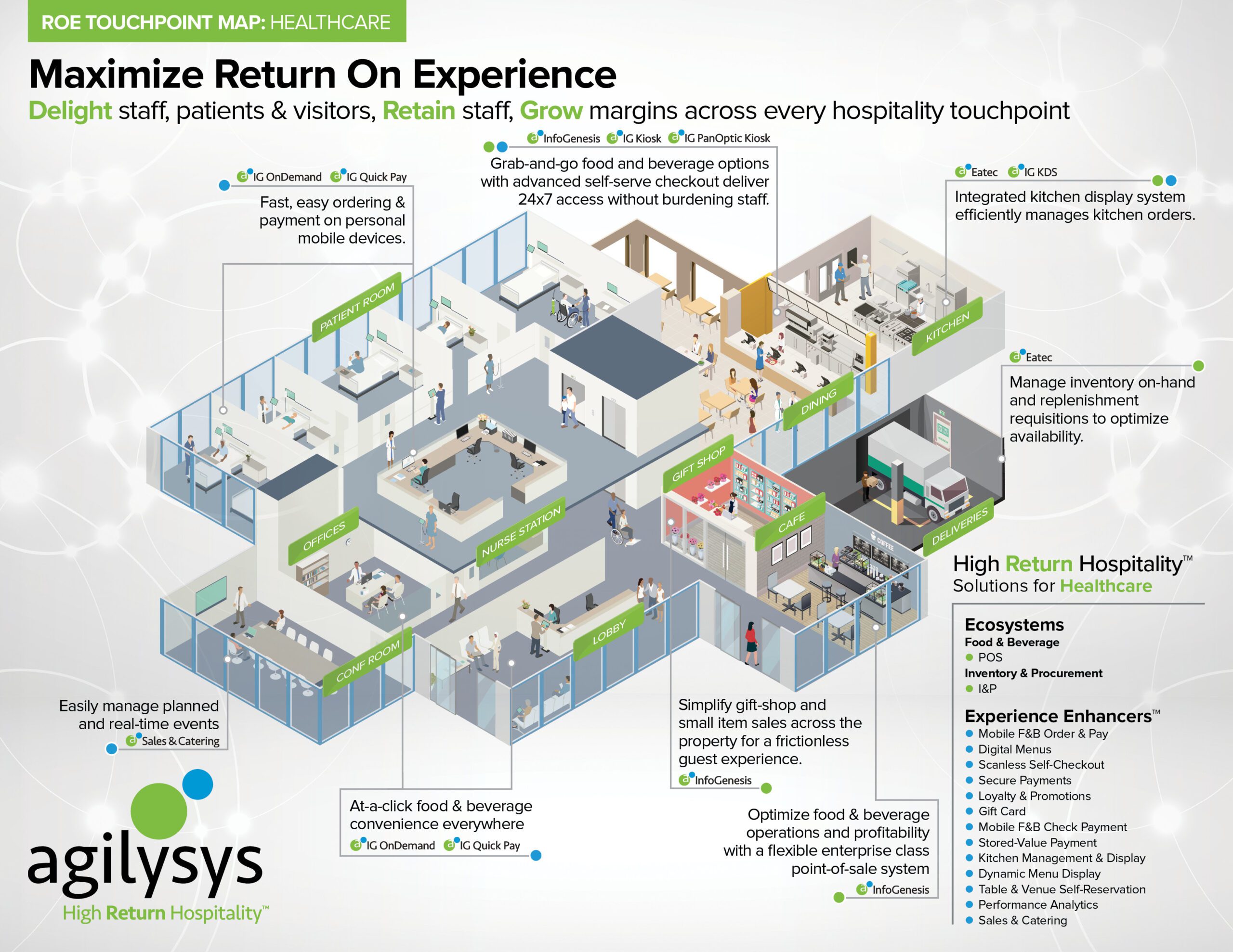 Touchpoint Map