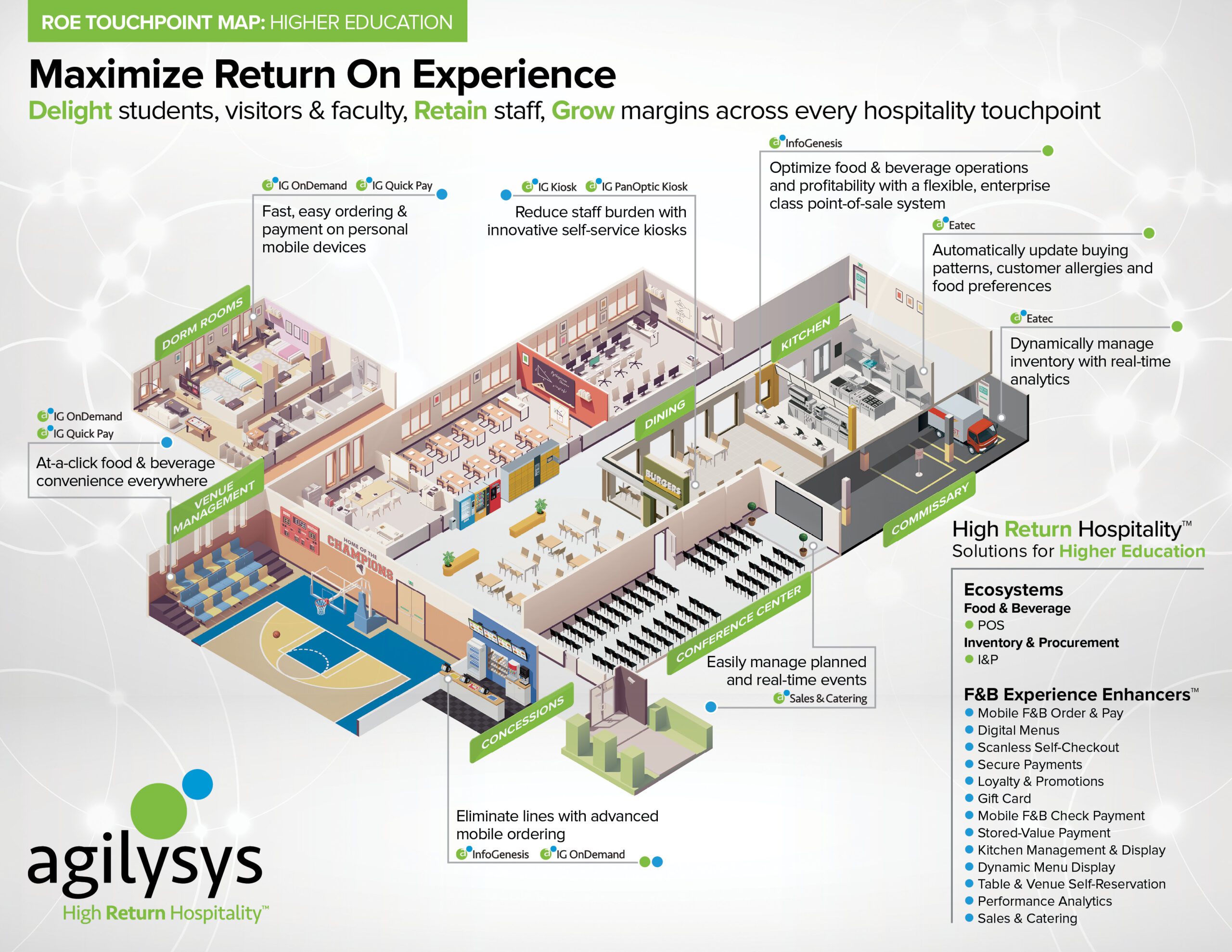 Touchpoint Map