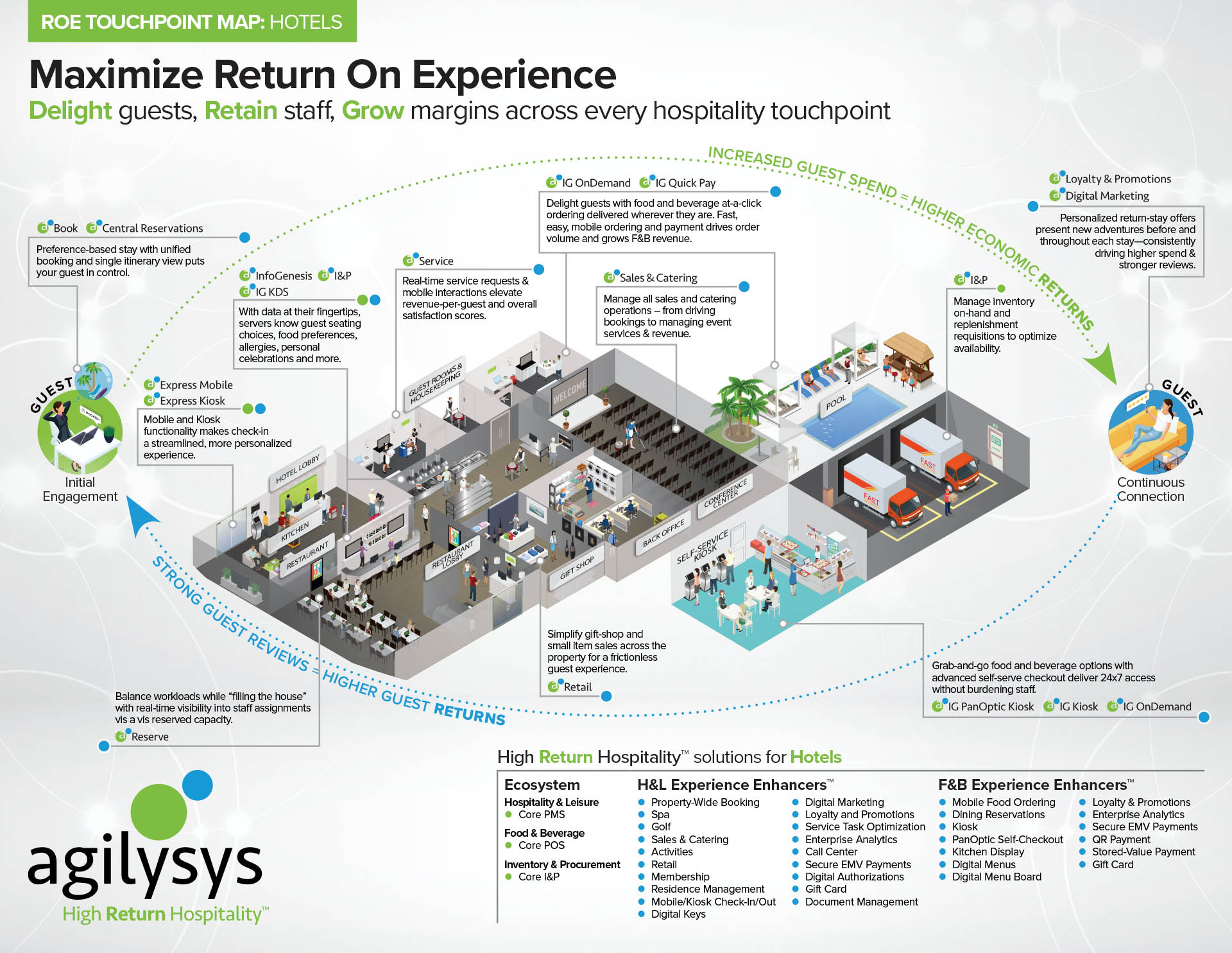 Touchpoint map