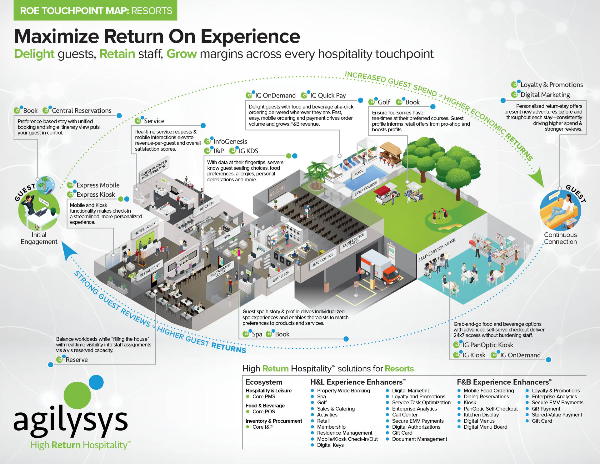 Touchpoint Map