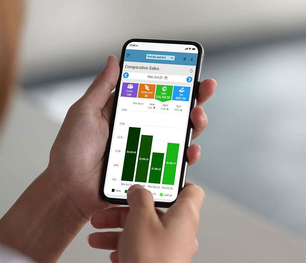 Actionable POS and PMS Analytics