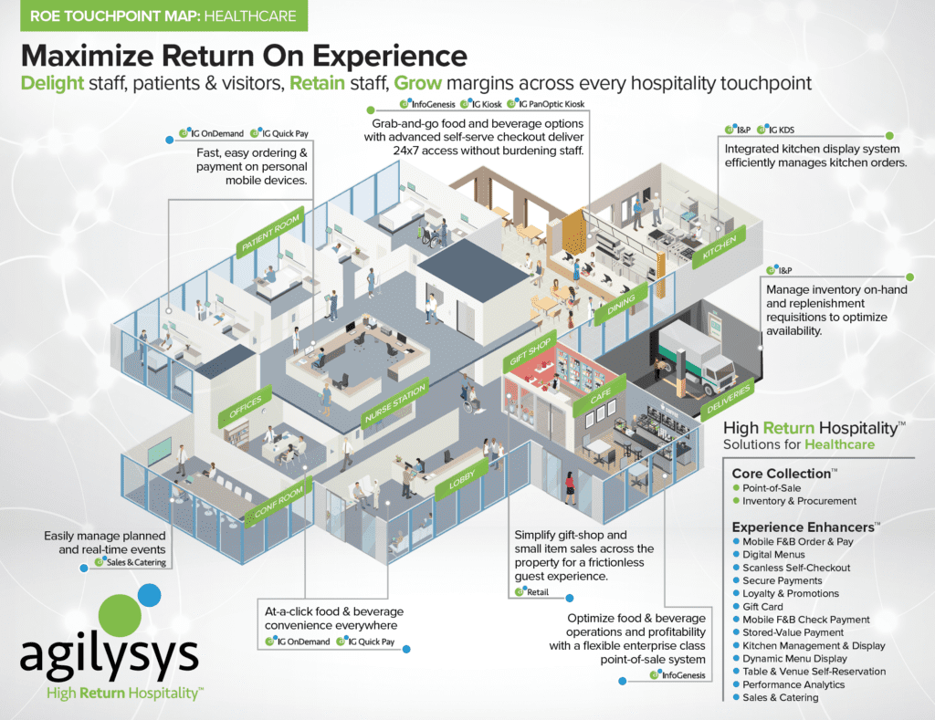 POS Solutions for Healthcare Hospital POS Software Agilysys